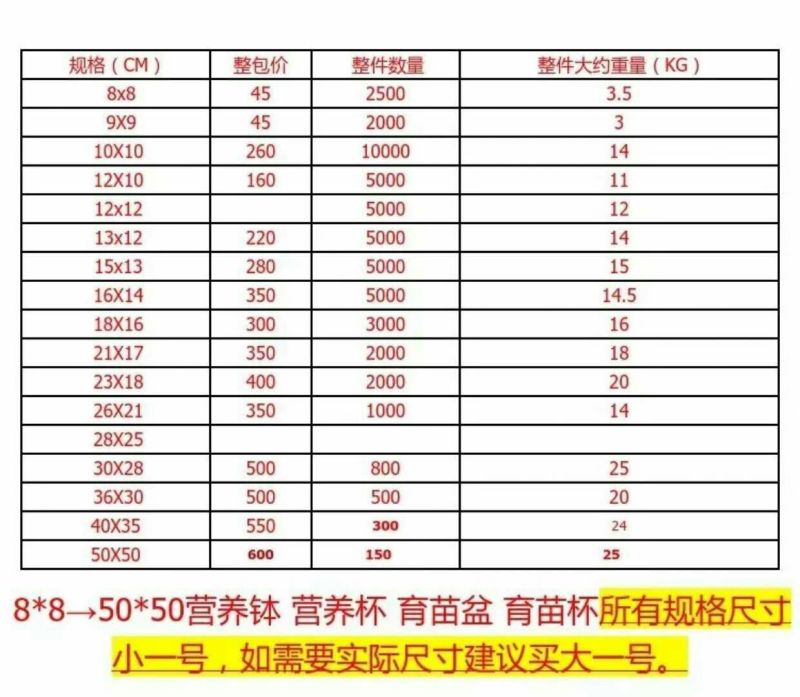 营养钵质量好，厂家销售价格优惠货源足可长期合作