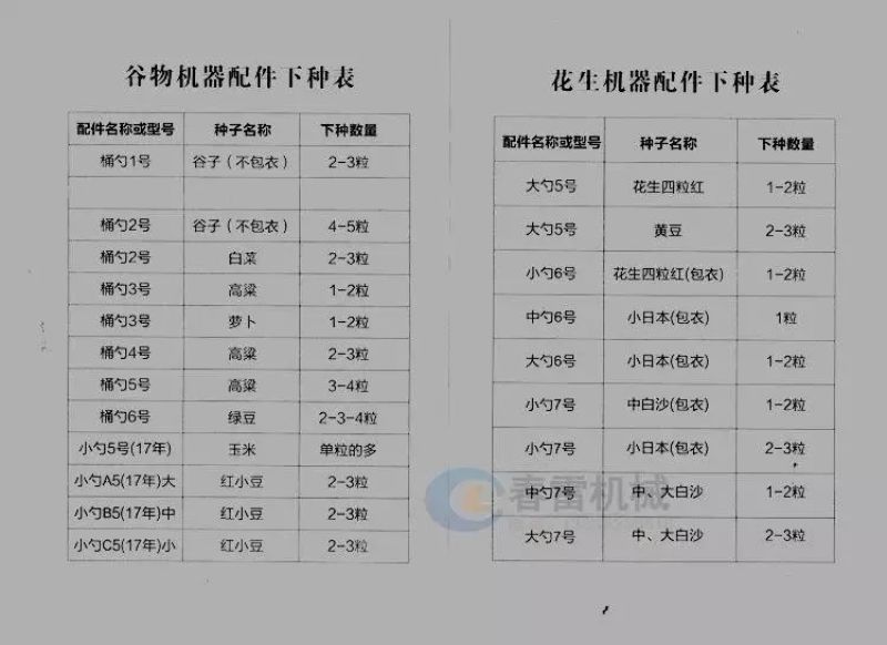 播种机20嘴播种机多功能播种器荷兰豆高粱谷子芝麻草莓
