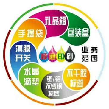 包装纸不干胶标签商标面板不干胶标签设计印刷
