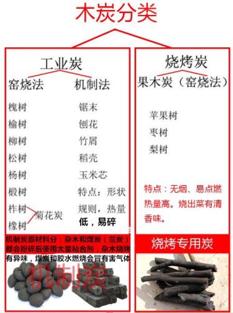 果木碳95%以上烧烤炭
