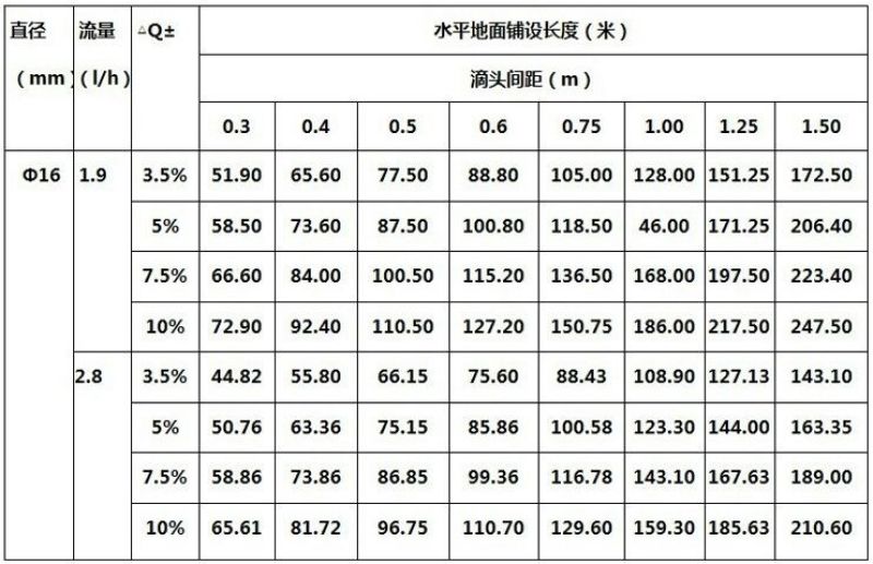 内镶式圆柱滴灌管，滴灌，滴灌管，滴管，PE管