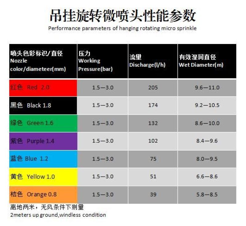 吊挂喷头蔬菜大棚专用喷头吊挂微喷