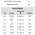 先正达福戈20%氯虫苯甲酰胺+噻虫嗪甘蔗农药杀虫剂4g