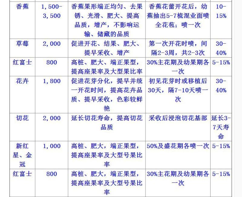 美国奇宝20%赤霉酸植物生长调节剂
