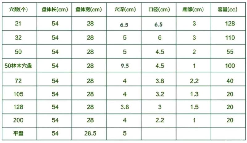 穴盘厂家直销量大优惠