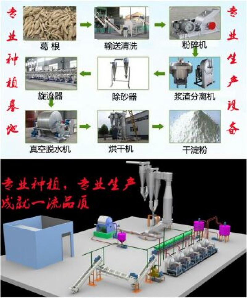 纯葛根粉厂家批发藤县和平葛粉种植葛根粉500g包邮