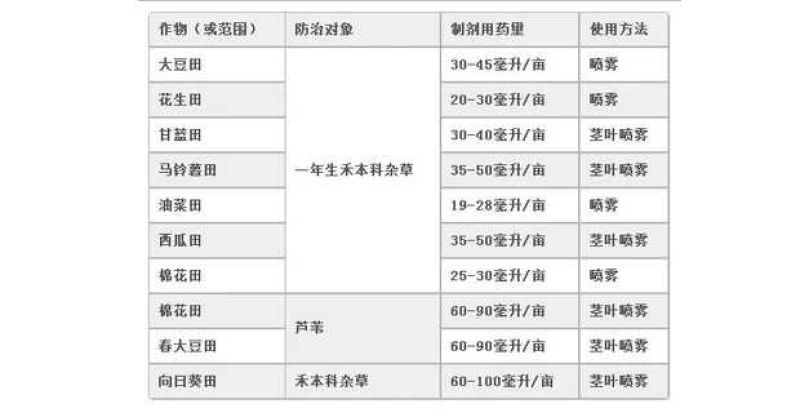 陶氏益农盖草能氟吡甲禾灵大豆花生马铃薯田除草剂进口药