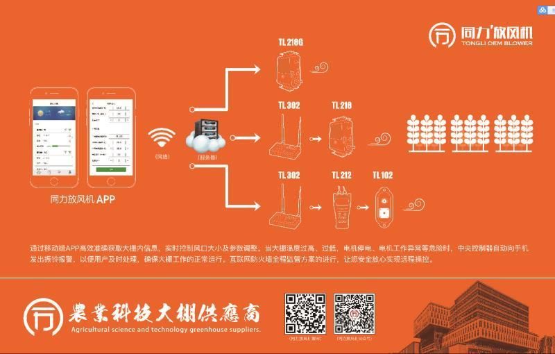 大棚智能放风机同力造