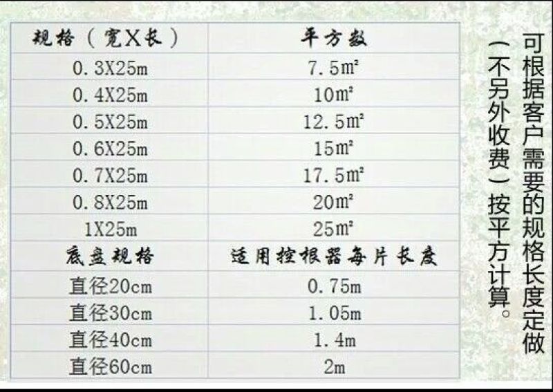 植树袋控根器排水管控根器塑料板