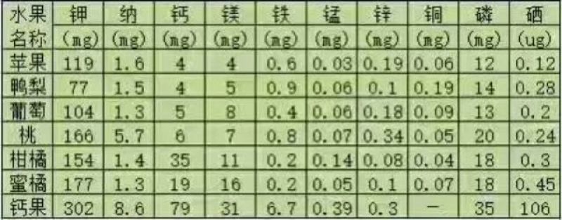新品种钙果苗-农大8号9号10号