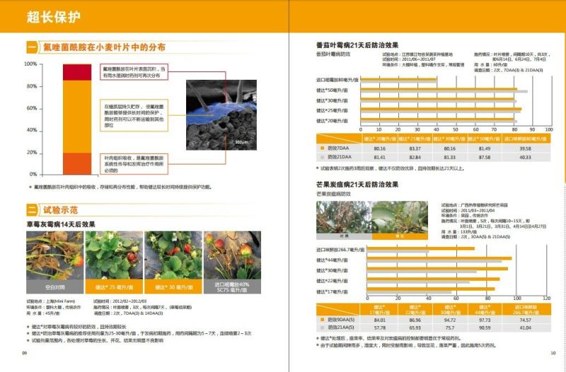 巴斯夫健达唑醚氟酰胺灰霉病炭疽病白粉病杀菌剂