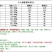 猕猴桃又香又甜欢迎新老顾客购买价钱合理
