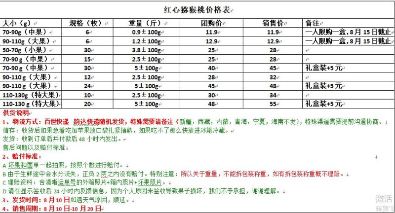 猕猴桃又香又甜欢迎新老顾客购买价钱合理