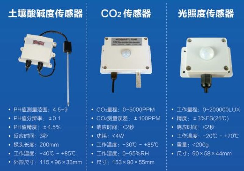 霖鹏智能控温一温度、湿度、CO2、光照