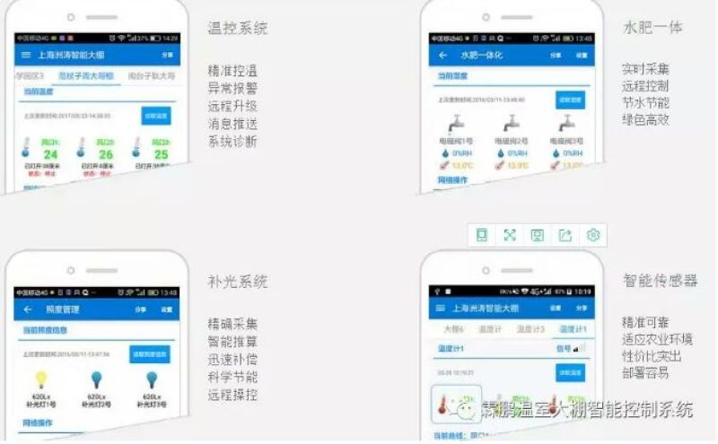 霖鹏智能控温一温度、湿度、CO2、光照
