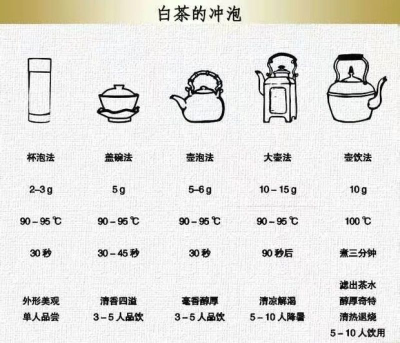 福建茶叶福鼎白茶寿眉特级2016年头春尾