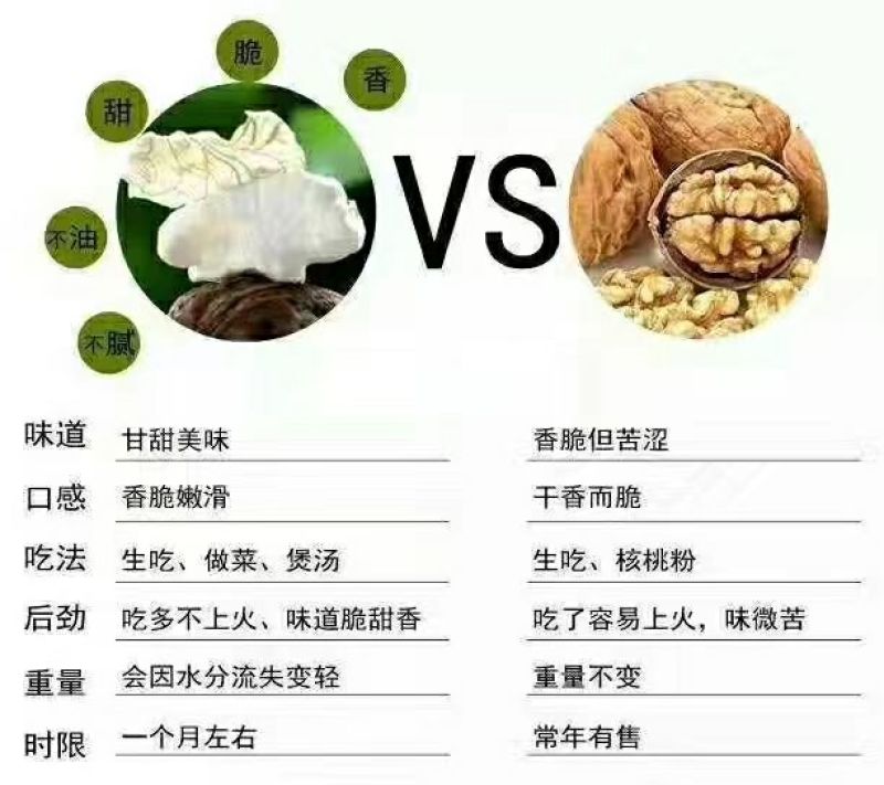 陕西新鲜核桃