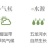 【新果现货】【一件代发】丰水梨脆甜多汁5斤包邮，