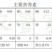 阿根廷迷你奶油南瓜