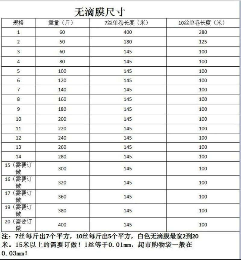 大棚无滴膜蔬菜花卉专用7s/10s耐用耐拉