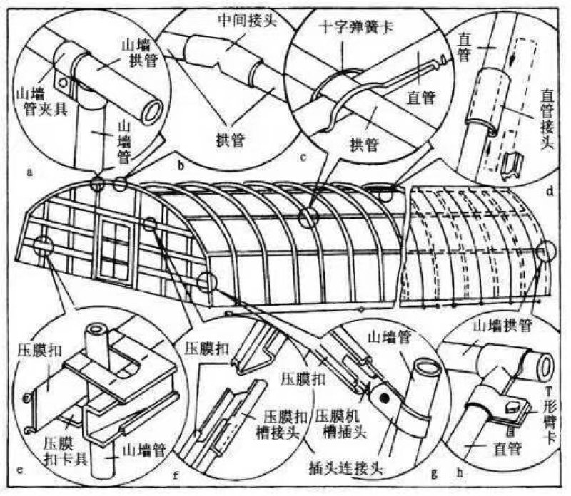 蔬菜大棚镀锌钢管跨度2-12米跨度，抗风抗雪