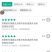 翠香猕猴桃苗嫁接苗提供资料可考查包邮