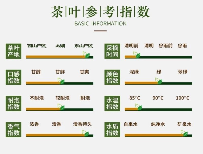 洞庭碧螺春一级一罐125克两罐一件包邮一件代发