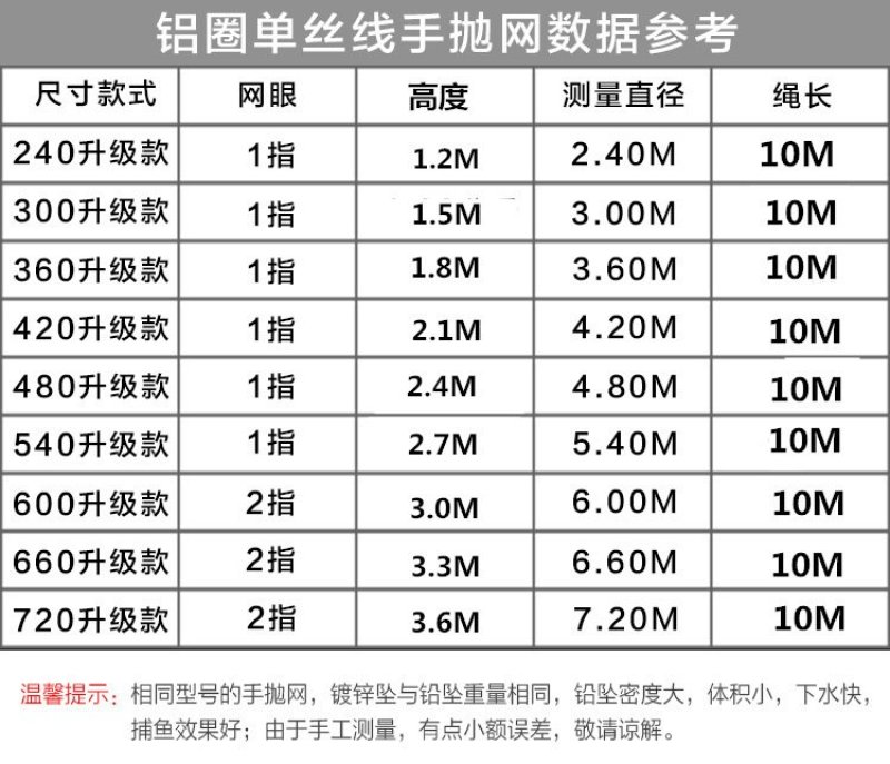 飞盘手抛网渔网〈包邮〉渔网撒网美式抛网飞盘手抛网撒网抛网