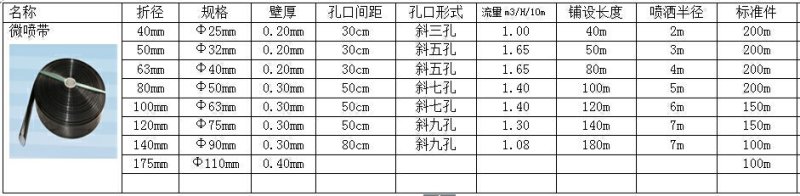 喷灌带
