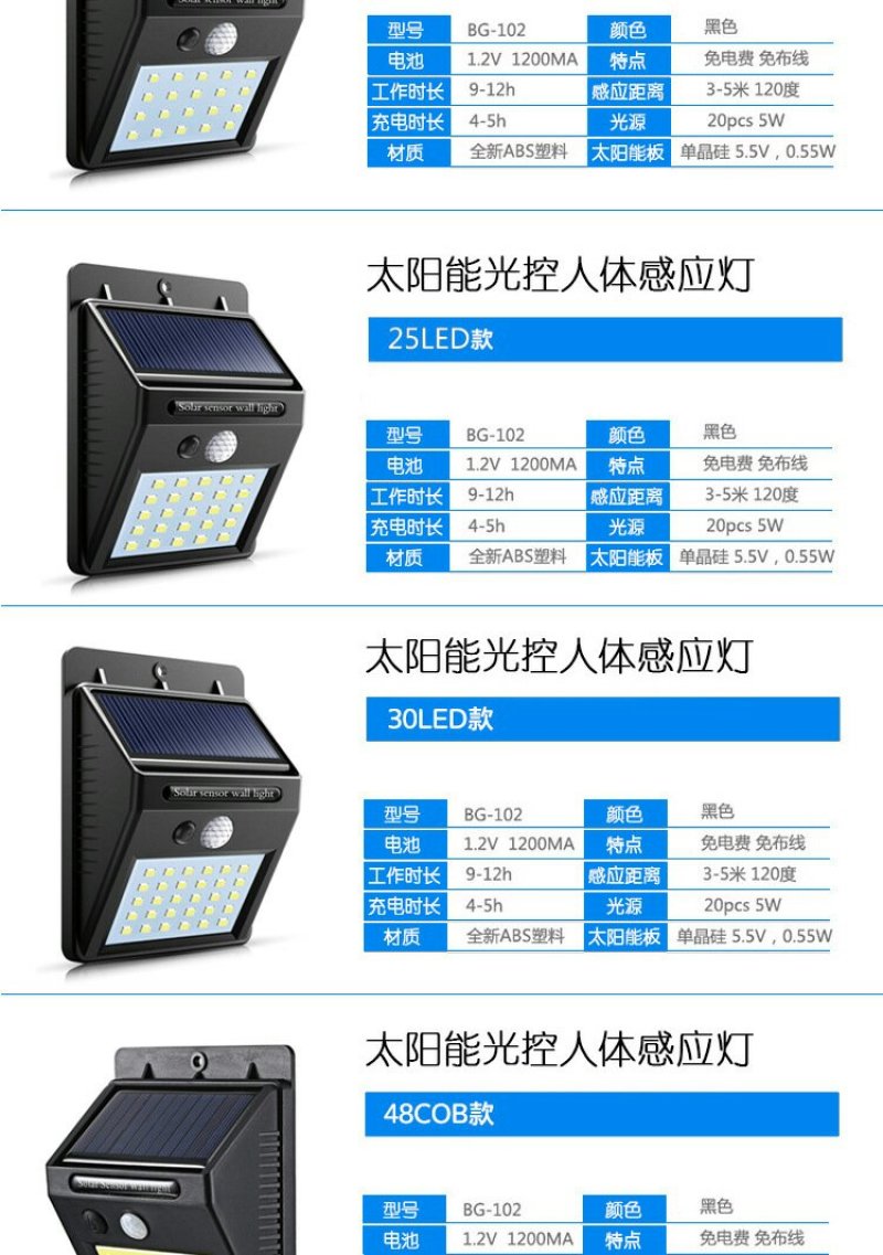 太阳能LED户外人体感应光控壁灯街道庭院农场照明