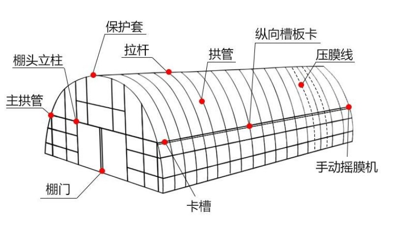 625/825型大棚架蔬菜大棚骨架温室大棚钢管钢架养殖