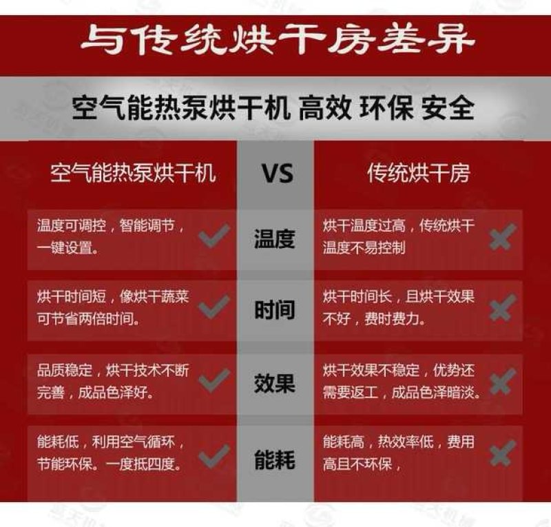 蓝天圣女果烘干机小番茄烘干机西红柿烘干机樱桃烘干机