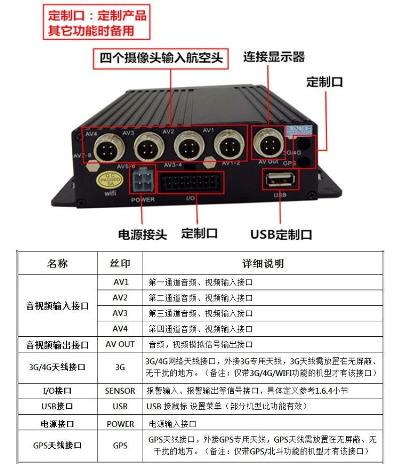 收割机货车大巴四路四分割倒车影像整套