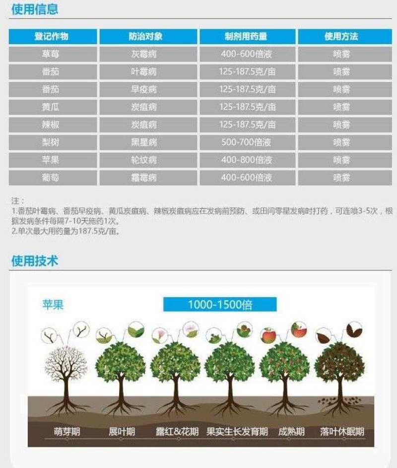 安道麦美派安50%克菌丹灰霉病叶霉病轮纹病杀菌剂