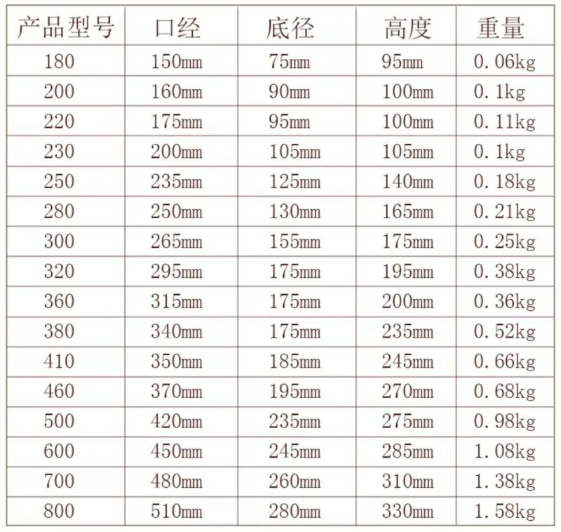 A型盆180-800
