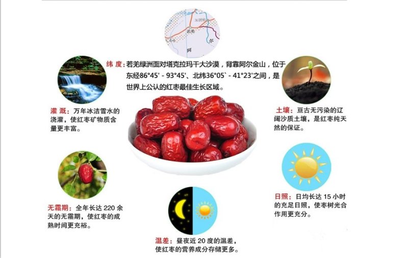 新疆若羌红枣一级