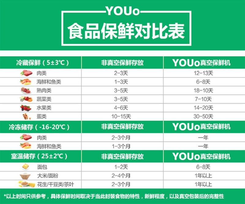 真空包装机全自动真空包装机家用食品抽真空保鲜机小型商