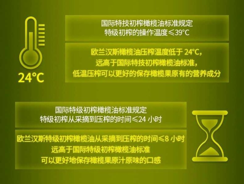 欧兰汉斯橄榄油特级初榨(庄园级)