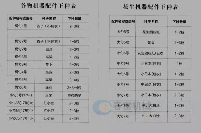 20嘴播种机多功能播种器荷兰豆高粱谷子芝麻白菜药