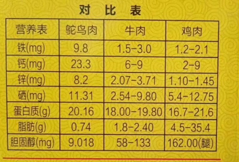 供应鸵鸟蛋！鸵鸟肉！LV鞭！LV绒酒