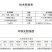 四合一土壤检测仪器〈包邮〉