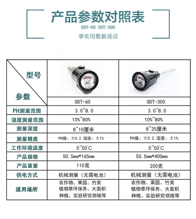 高精度土壤检测仪〈包邮〉