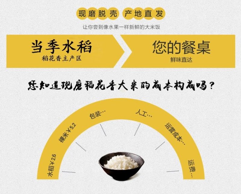 新米东北大米现磨鲜活米稻花香大米20斤包邮