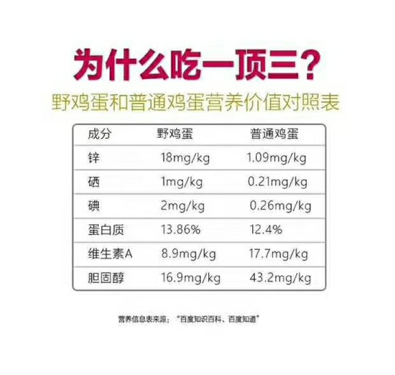 野鸡蛋