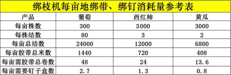 绑枝机专用胶带绑枝钉番茄辣椒绑枝机黄瓜绑蔓器蔬果苗木绑蔓