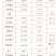 三花鹅苗脱温鹅苗20天左右的鹅苗供应