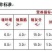 小龙虾饲料