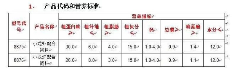 小龙虾饲料