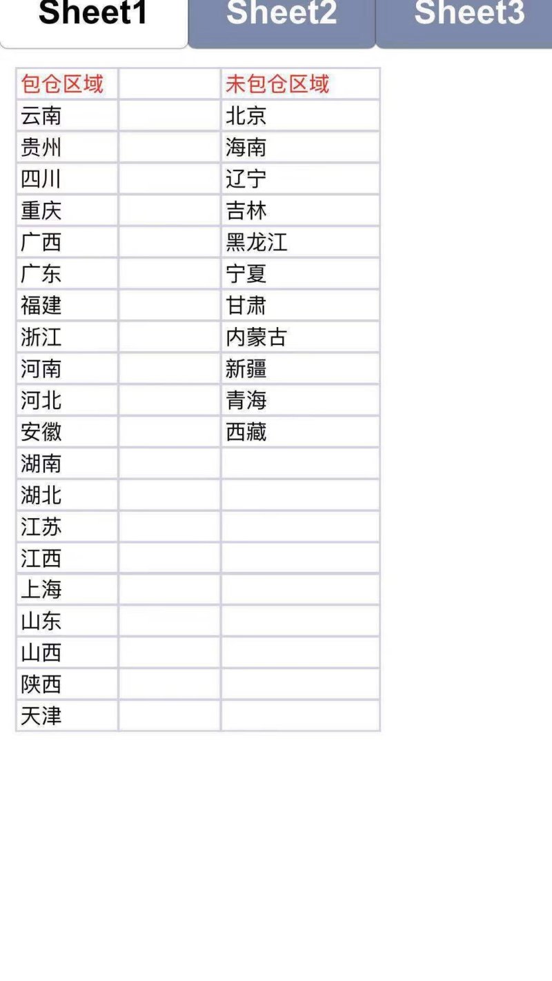 鲜花论斤买云南十八怪勿忘我