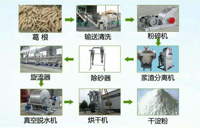 葛根粉葛根粉纯葛根粉50斤起售免费取样非野生
